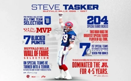 Bills Legend Steve Tasker Advances for 2026 NFL Hall of Fame Consideration
