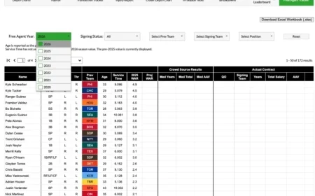 2026 Free Agent Tracker Unveiled!