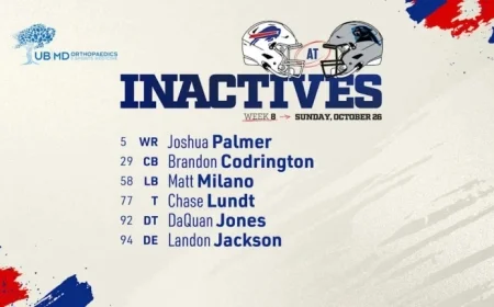 Buffalo Bills Announce Week 8 Inactive Players Against Panthers