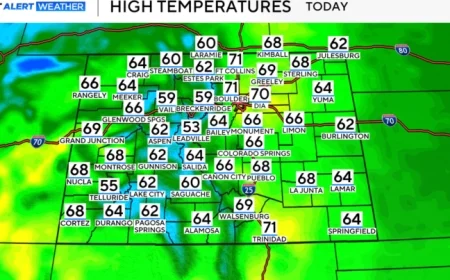 Sunny Sunday Warms Colorado Before Workweek Temperature Drop