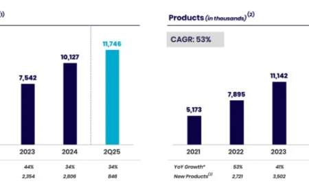 Can SoFi Technologies Stock Turn Investors into Millionaires?