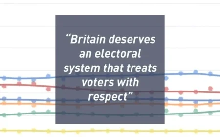 YouGov Poll Reveals Multi-Party Britain’s Impact on Traditional Voting System