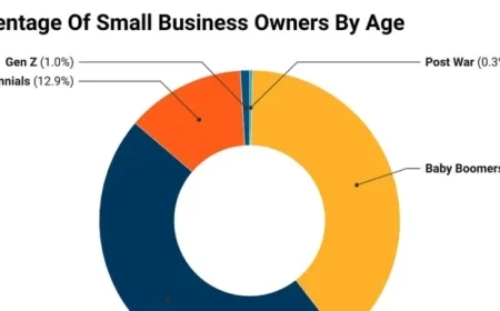 Understanding the Impact of the Silver Tsunami