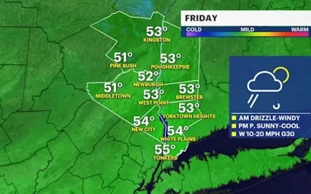 Evening Forecast: Heavy Rain and Strong Winds Expected