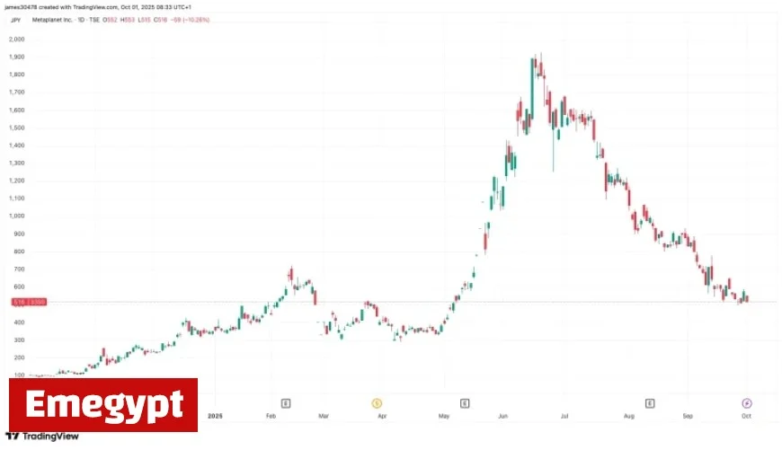 Metaplanet Expands Bitcoin Holdings to 30,823 BTC with New 5,288 BTC Acquisition