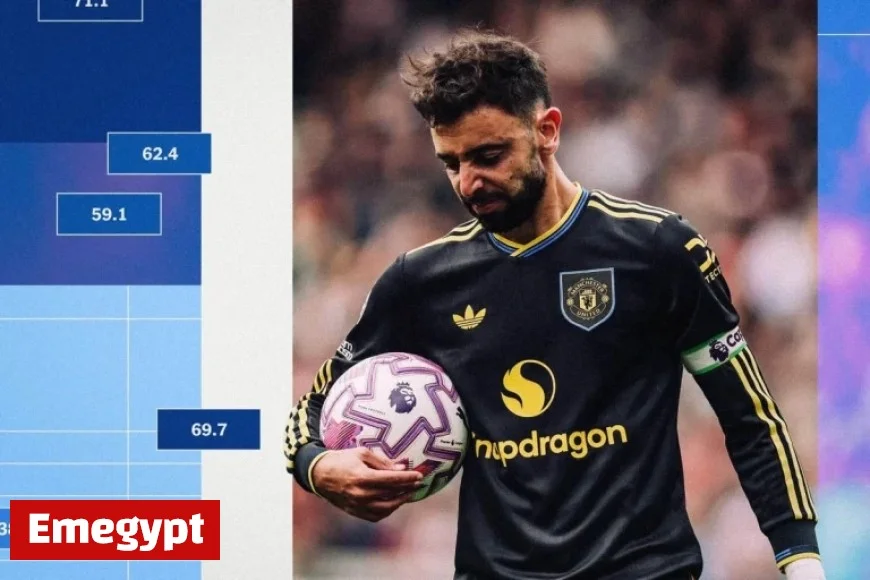 Top 7 Premier League Teams Ranked by Attacking Performance and Expected Goals Analysis by The Athletic