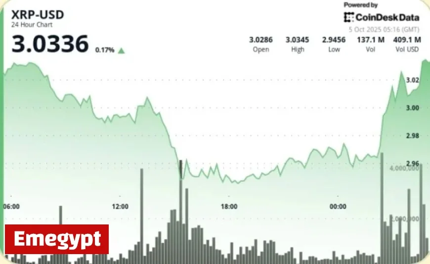 XRP Breaks Past $3 as Traders Anticipate $4 Mark with Bitcoin Reaching New Heights