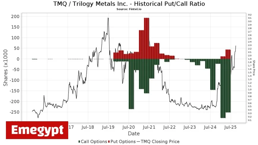 How Trilogy Metals Stock Jumped 150% — Exploring the U.S. $35.6M Investment & Ambler Road Permit That Shook Alaska’s Mining Future