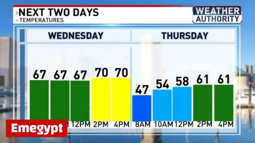Maryland braces for season’s coolest air and potential Nor’easter this weekend