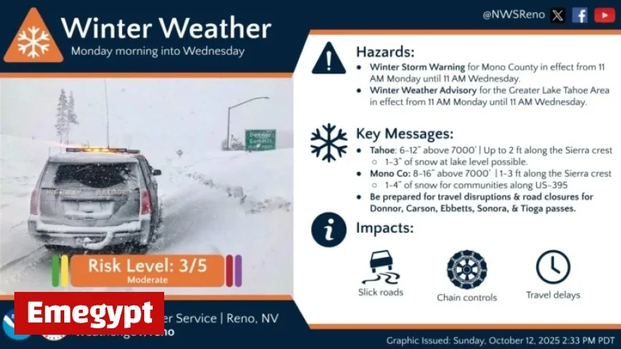 Carson City Weather Update: Valley Rain Causes Advisory for Tahoe as Sierra Snow Triggers Mono County Warning