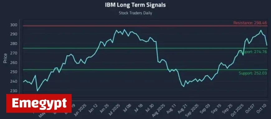 IBM Trading Strategy: Focus on Market Moves Rather Than Narratives