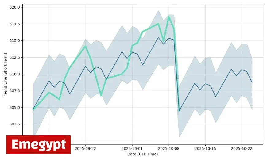 VOO Stock Rebounds as Markets Digest Trade Jitters and Fresh Tech Catalysts