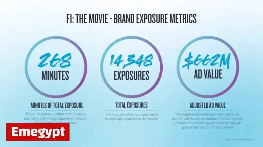Unlocking Opportunities: Blockbuster Brand Partnerships in the New Era of Sports IP Cinema