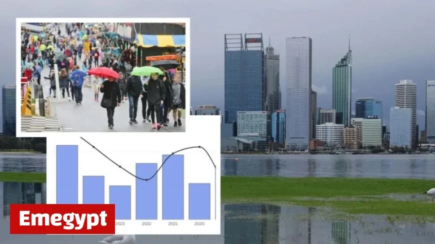 Perth Sees Record-Breaking Rainfall This Weekend After Nine Years