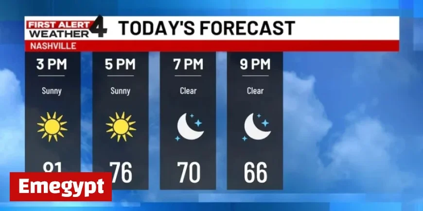 Get Ready for a Sunny and Warm Week Ahead with Our First Alert Forecast