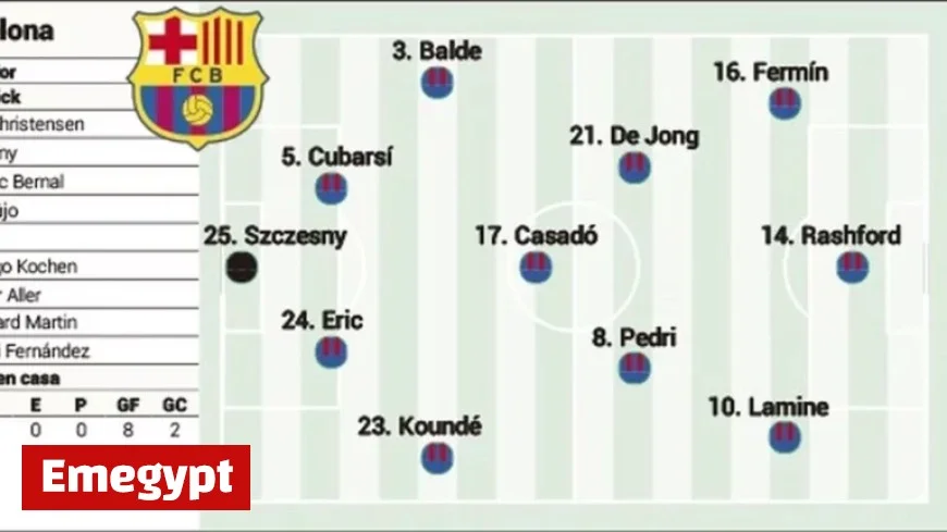 Barça’s Potential Lineup Against Girona Flick’s Innovative Attack Strategy