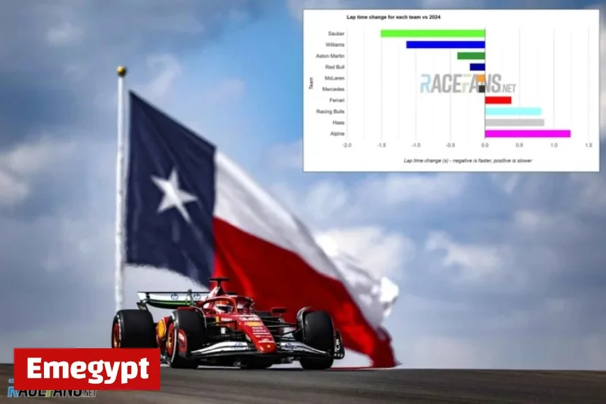 Ferrari Falls Behind: Only Team to Record Slower Times in SQ3 Compared to Last Year