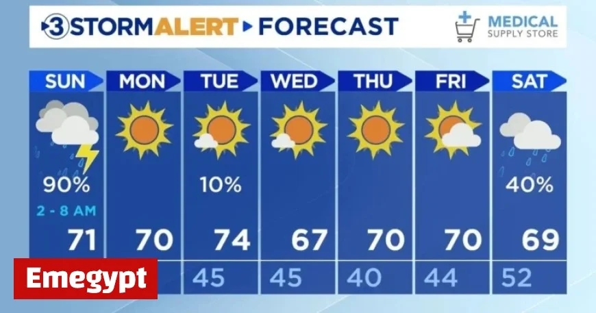 Sunday Morning Brings the Return of Powerful Thunderstorms