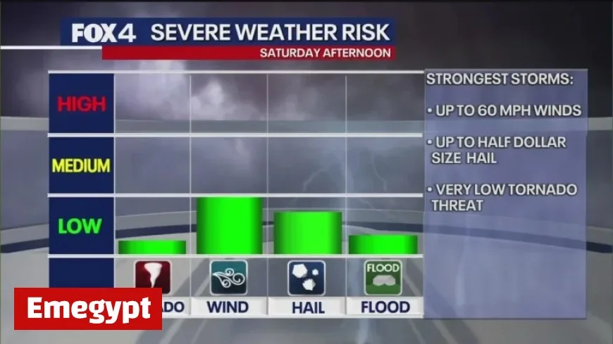 North Texas Braces for Severe Storms as Intense Weather Hits Dallas