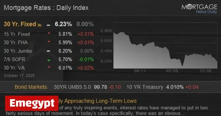 Mortgage Rates Plunge Towards Historic Lows