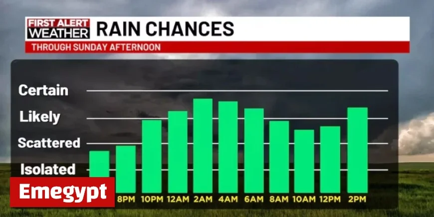 Weekend Weather Alert: Expect Rounds of Rain and Scattered Storms