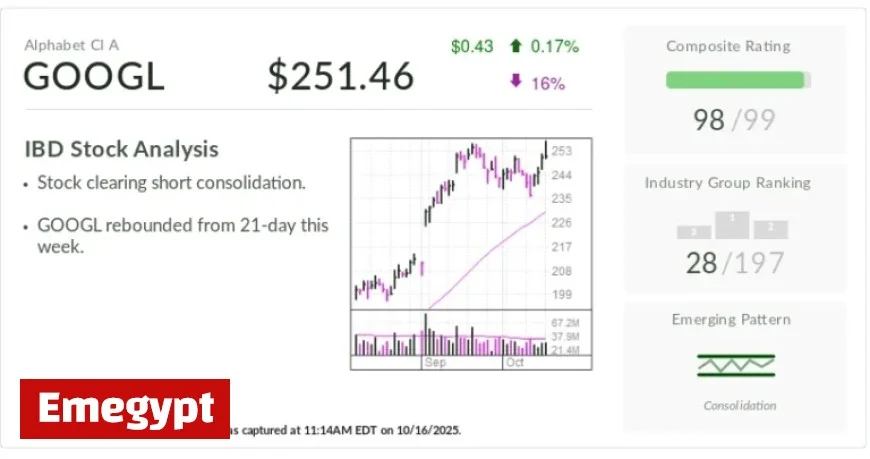 Google Advances Towards AI Leadership as IBD Stock of the Day
