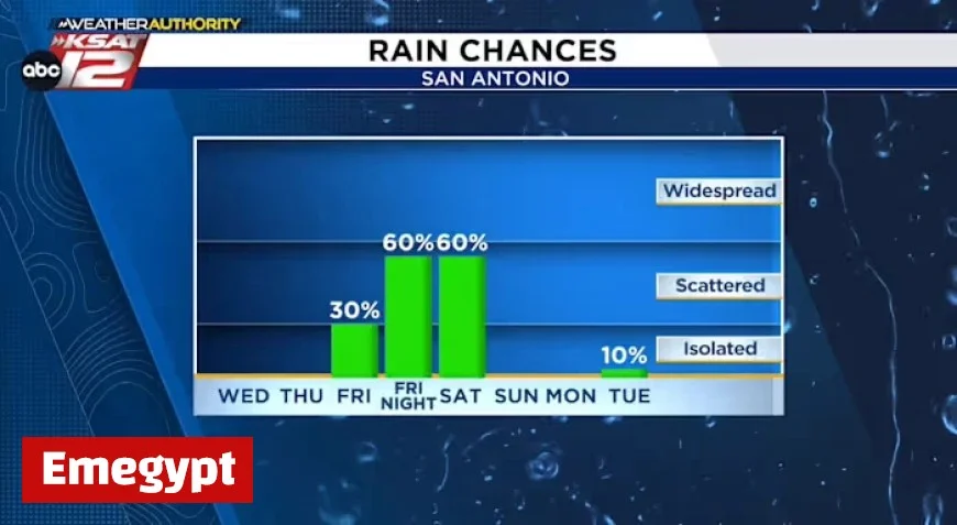 Promising Rain Forecast for Friday and Saturday