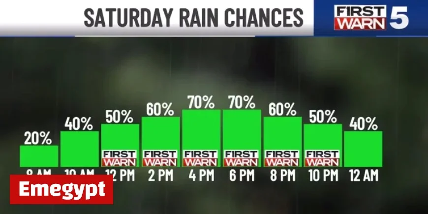 Weekend Warning: Rain Forecasted for Saturday in Gloomy Weather Outlook
