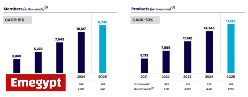 Can SoFi Technologies Stock Turn Investors into Millionaires?