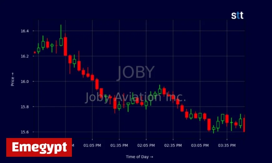 JOBY Stocks Plunge: Should You Invest or Hold Off?