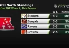 Ravens’ Win Alters Playoff Odds for AFC North Teams