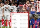La Liga Standings: Real Madrid Dominates, Barcelona Slips