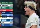 All Blacks, Springboks, and England Wins Shake Up Latest World Rugby Rankings