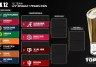 2025 College Football Playoff: Bracket, Byes, and Top 25 Rankings