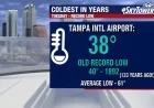 Tampa Bay Shatters 133-Year Record with Low Temperature Tuesday Morning