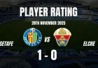 Getafe vs Elche Player Ratings Mauro Arambarri Shines with Winning Goal in Thrilling La Liga Matchup