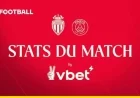 Paris Switch Mode and 46 Percent Pressing Insights by VBET Stats