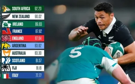 Rugby World Rankings: Intense Battle for Top Spot Amid November Tests Impacting World Cup Dynamics