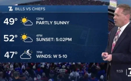 Sunday Forecast: Ideal Football Weather with Sun and Cool Breeze
