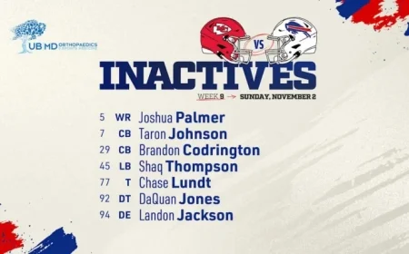 Buffalo Bills Reveal Inactives for Week 9 Clash with Chiefs