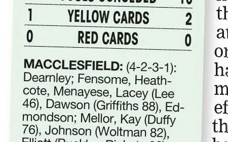 Dominant Marvellous Macc Triumphs in Classic Victory