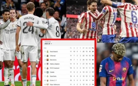 La Liga Standings: Real Madrid Dominates, Barcelona Slips