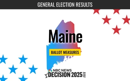 Live Results for 2025 Maine Ballot Measures Election