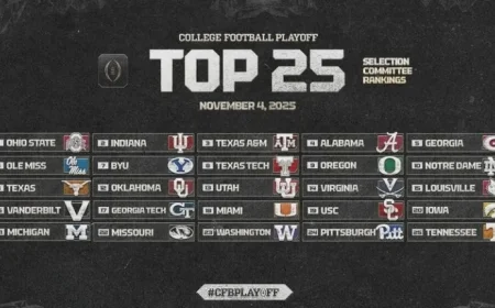 College Football Playoff 2025 First Rankings Unveiled by Selection Committee