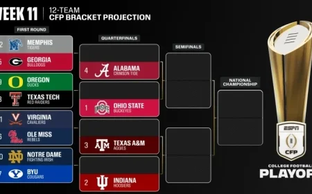 Ohio State, Indiana, Texas A&M, and Alabama Lead College Football Playoff Rankings