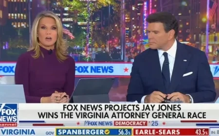 MacCallum Attributes Democrats’ Tuesday Victory to High Prices