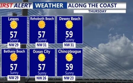 Windy Thursday Begins, Transitioning to Sunny Afternoon; Frost Expected Friday