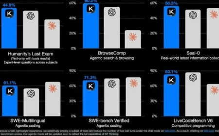 Insights on Kimi K2 Thinking by Nathan Lambert