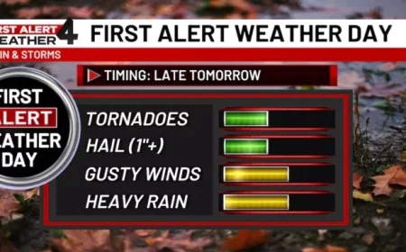 Severe Thunderstorms Expected Tomorrow