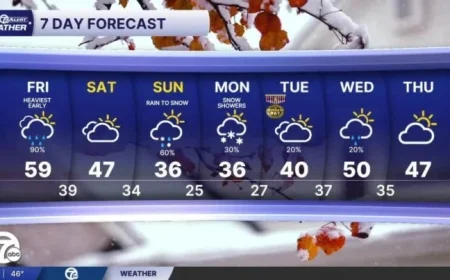 Metro Detroit Forecast: Rain Friday, Weekend Mix of Snow and Rain